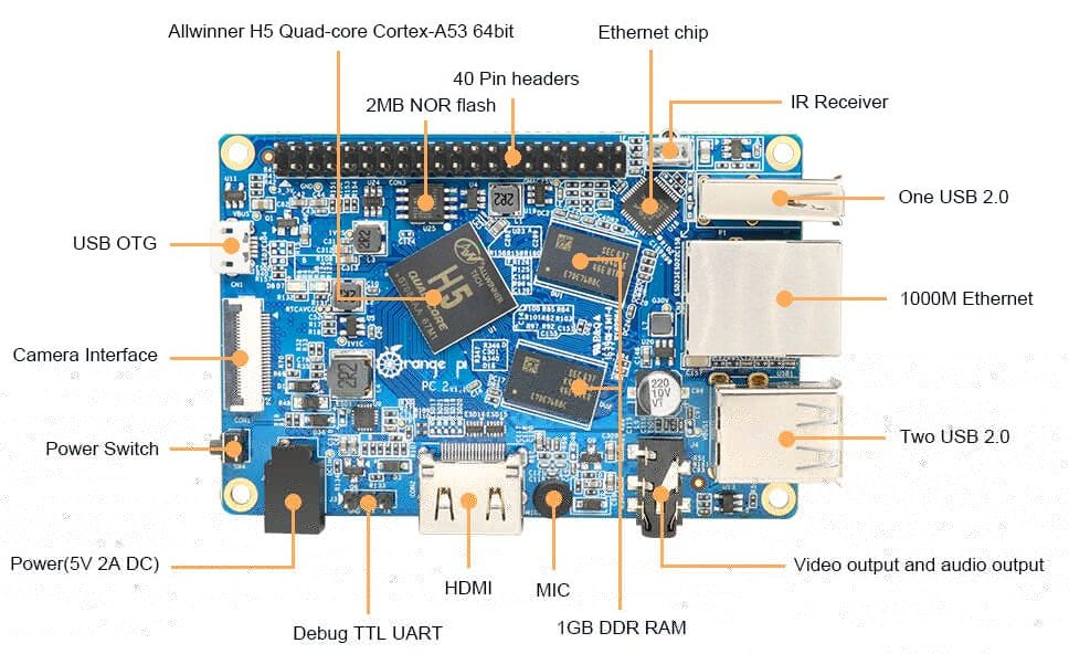 Orange Pi PC 2 Board