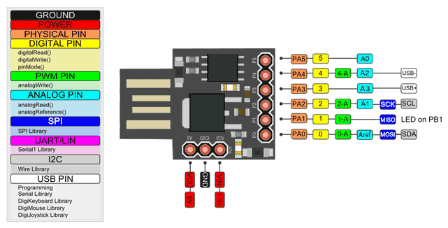 Digispark pinout