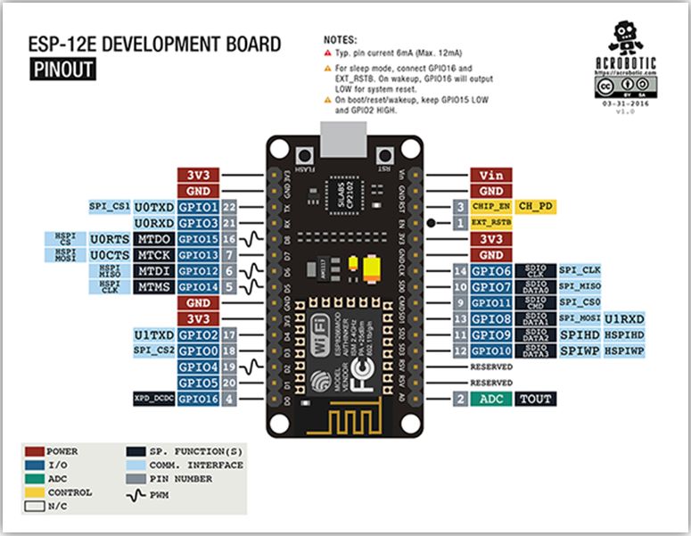 NodeMCU V3 pinout